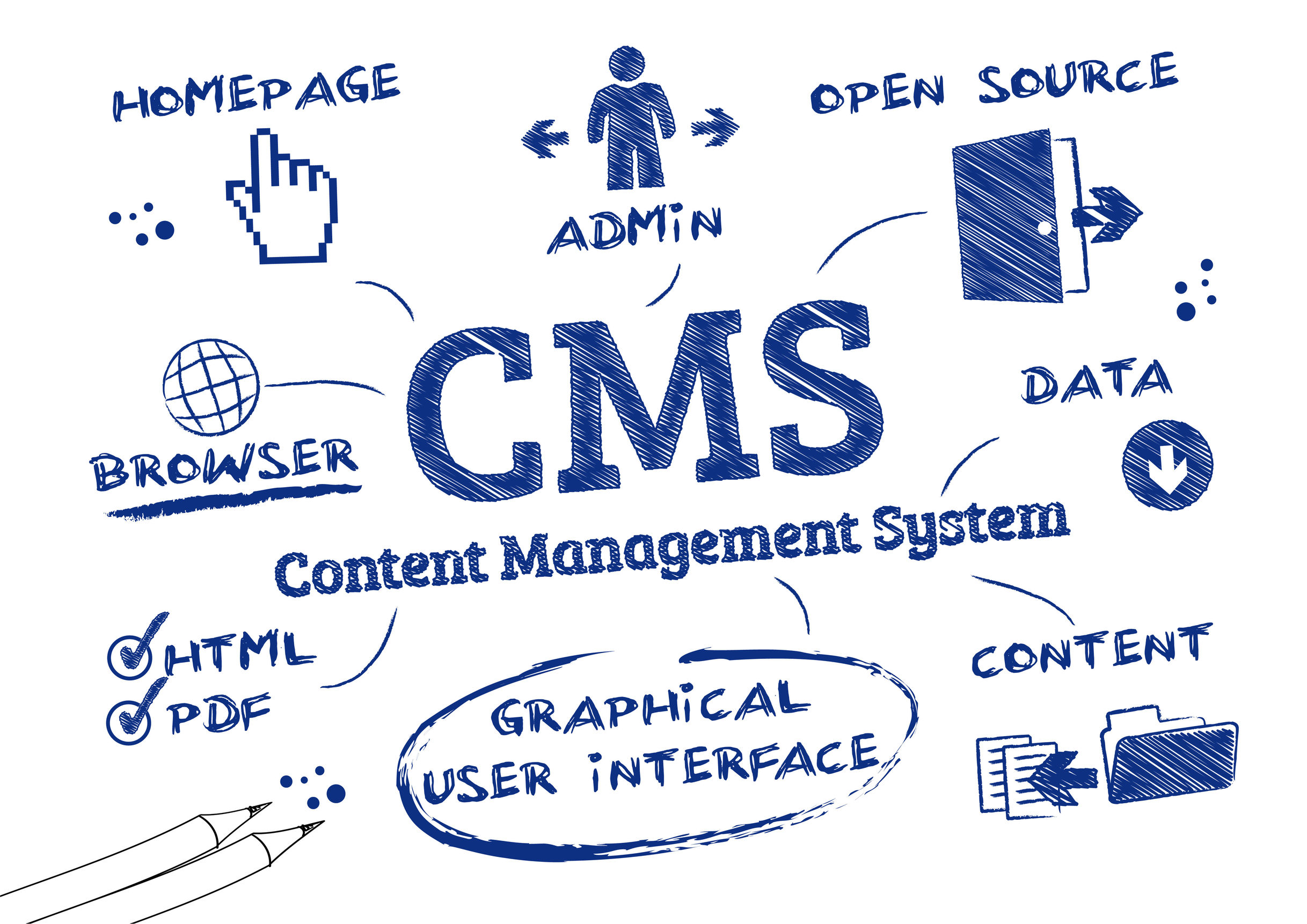 Content management. Система управления контентом. Cms системы. Cms сайта. Система управления контентом сайта.
