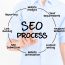 SEO Process Diagram