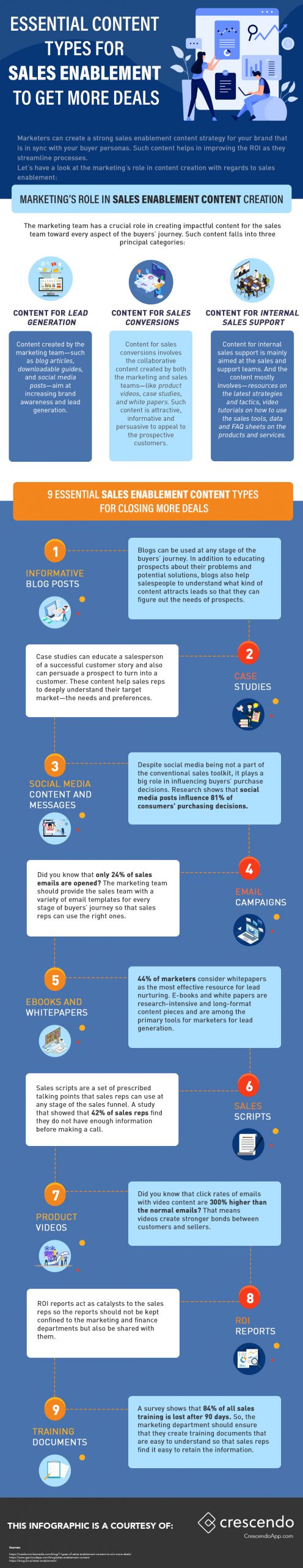 Infographic about Understanding How Personalized Content Drives Sales