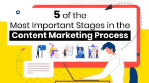 Content Marketing Process: How to Do It Right and Improve Content Results