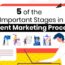 Content Marketing Process: How to Do It Right and Improve Content Results